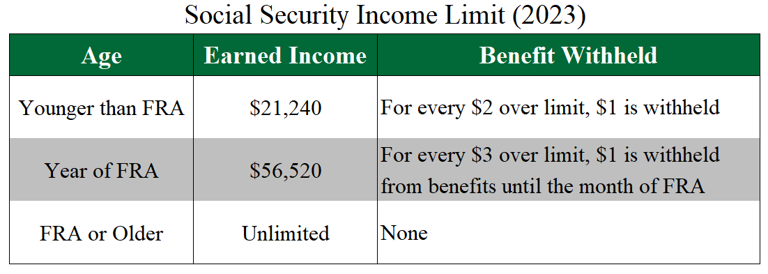 Our Top 5 Most Asked Social Security Questions FMP Wealth Advisers our-top-5-most-asked-social-security-questions-fmp-wealth-advisers
